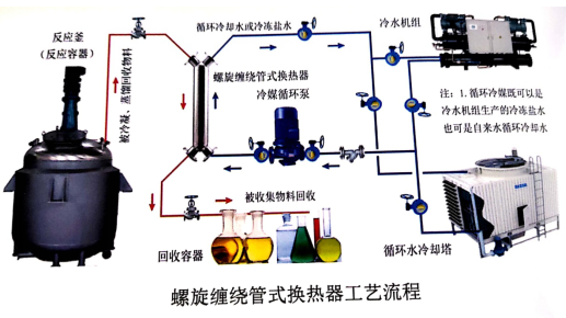 螺旋缠绕草莓视频APP黄色